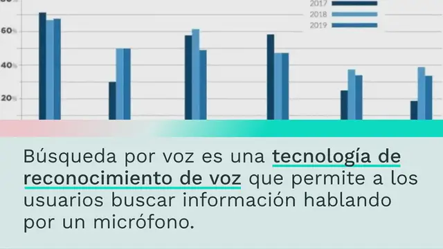 Video thumbnail for Las 40 principales estadísticas de búsqueda por voz: hechos y detalles