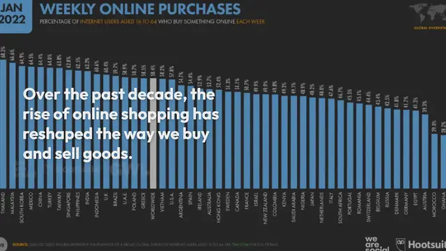 Video thumbnail for E-Commerce Migration: Essential Preparations and Guidelines
