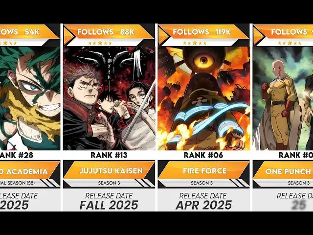 Video thumbnail for Top 50 2025 Anime for Every Genre Lover | Anime Bytes