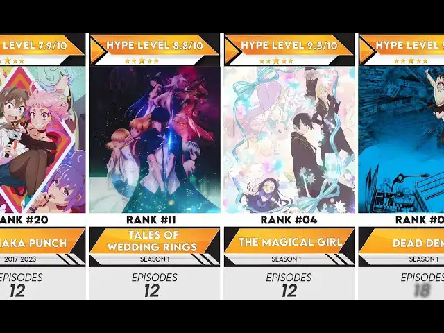 Video thumbnail for 30 Underrated 2024 Anime That Will Surprise You | Anime Bytes