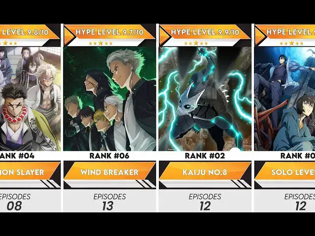 Video thumbnail for 30 Best Anime of 2024 That You Can’t Miss | Anime Bytes