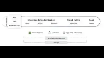 Video thumbnail for Cloud migration options for software applications
