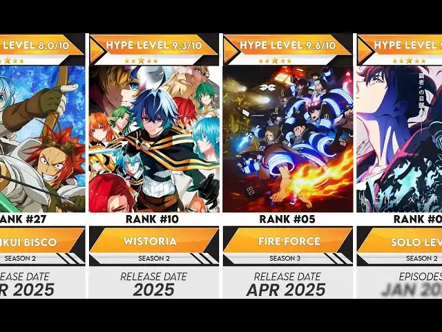 Video thumbnail for Top 40 2025 Action Anime That Will Crack You Up | Anime Bytes