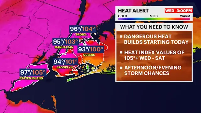 Video thumbnail for HEAT ALERT: Dangerous heat builds across The Bronx ahead of the holiday weekend