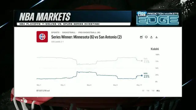 Video thumbnail for NBA Playoff Predictions: Timberwolves vs. Spurs Showdown!
