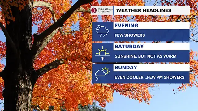 Video thumbnail for Showers tonight usher in cooler weather for the weekend