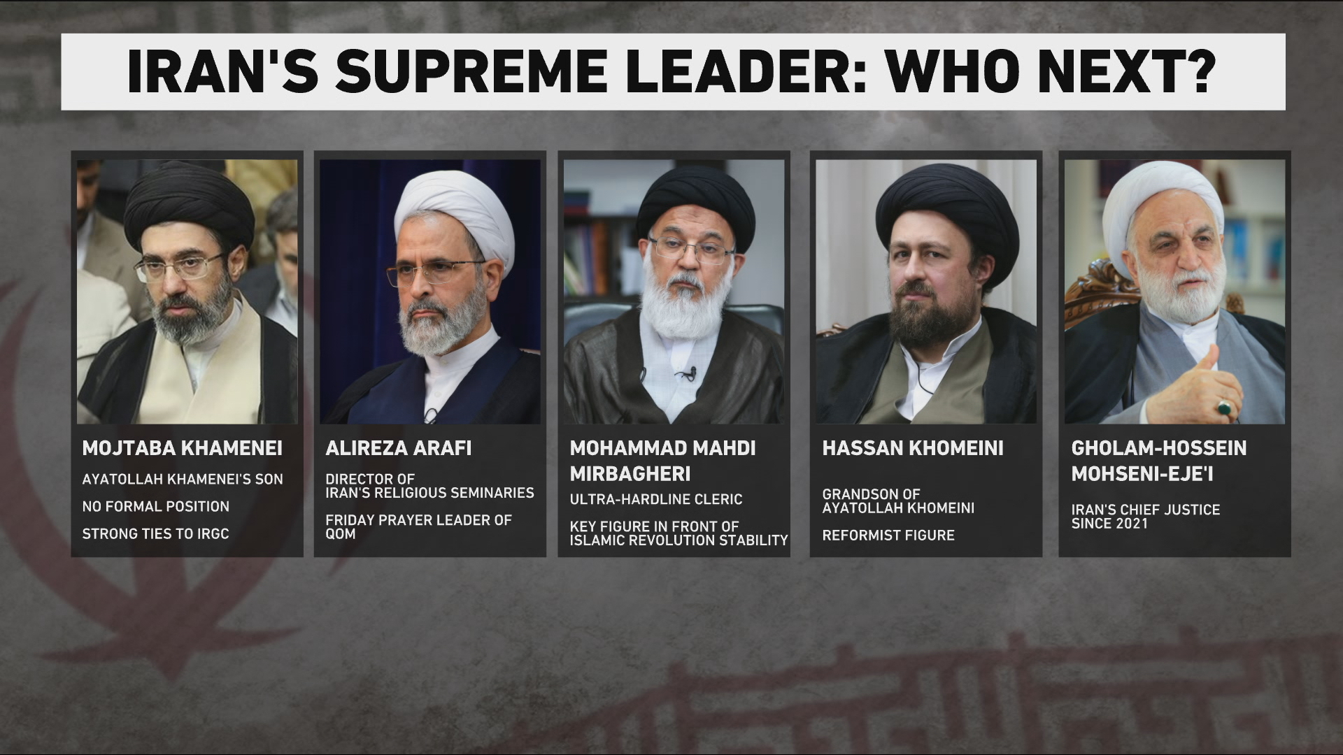 Video thumbnail for Who will rule Iran after Khamenei? Explaining supreme leader succession & IRGC power
