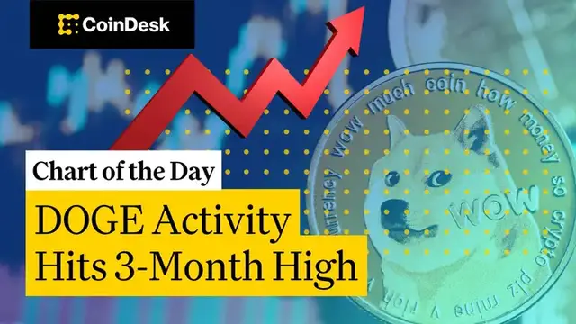 Video thumbnail for Whales Are Buying DOGE, Why Isn’t the Price Moving?