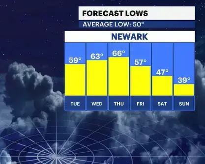 Video thumbnail for Fairly quiet weather week, but colder temperatures await.