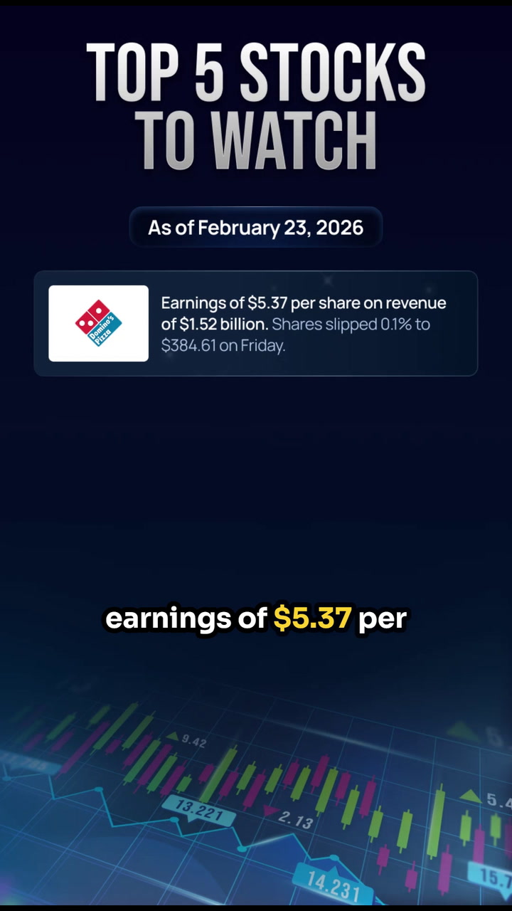 Video thumbnail for Top 5 Stocks To Watch In The Stock Market Today | February 23rd