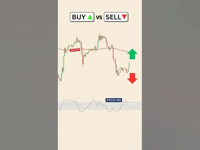 Video thumbnail for Buy or Sell? Price Action Strategy #forexsignals  #buyorsell #movingaveragestrategy