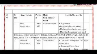 Video thumbnail for 11th Computer Application First Mid Term Answer Keys 2019-20 | Namakkal District | English Medium