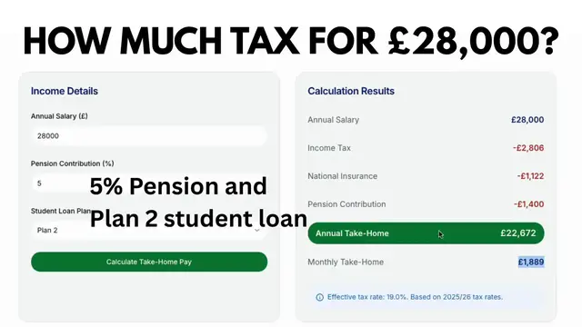 Video thumbnail for How much is tax for £28,000 annual salary?