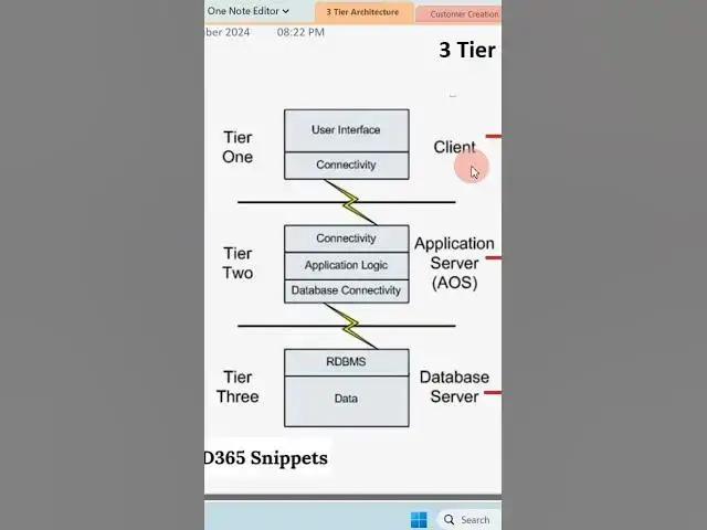 Video thumbnail for Dynamics 365 FO Beginners Tutorial | 3 Tier Architecture  Dynamics 365 FO #shorts #shortsfeed