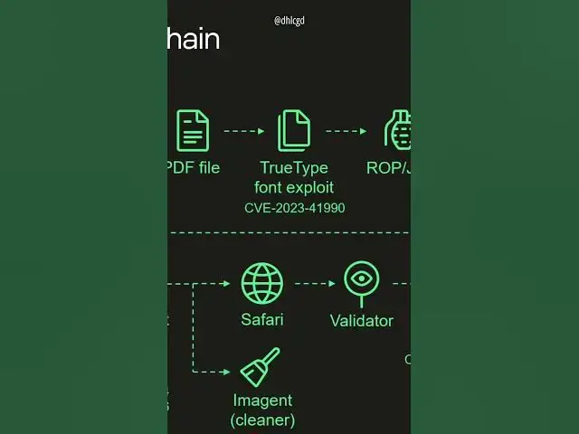 Video thumbnail for Công ty bảo mật lỏd rồi, điện thoại của nhân viên bị hack cũng không biết 😒 #thanhcongnghe #dhlcgd