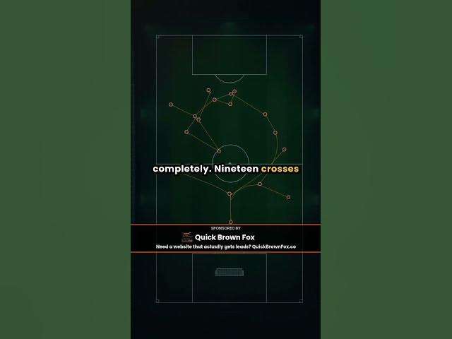 Video thumbnail for 14 shots. Zero goals. RIFC's frustrating draw.