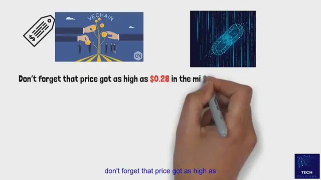 'Video thumbnail for VeChain Price Forecast: VET to Reach $67 by 2025'