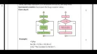 Video thumbnail for 12th Computer Application First Mid Term Answer Keys 2019-20 | Namakkal District | English Medium
