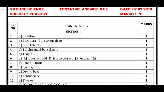 Video thumbnail for 12th Zoology (Pure Science) Public Exam March 2019 Answer Key | English Medium | Team Aspirants