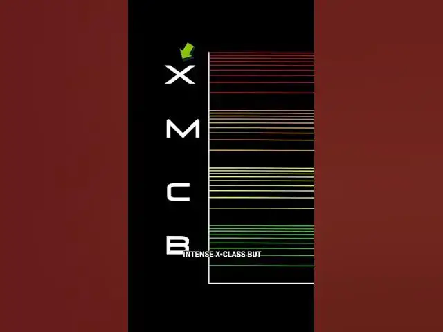 Video thumbnail for Stunning Photos of Solar Flares & Sun Storms