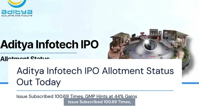 'Video thumbnail for Aditya Infotech IPO Allotment Status Today: Issue Subscribed 100.69x; GMP Signals 44.44% Listing Gains!'