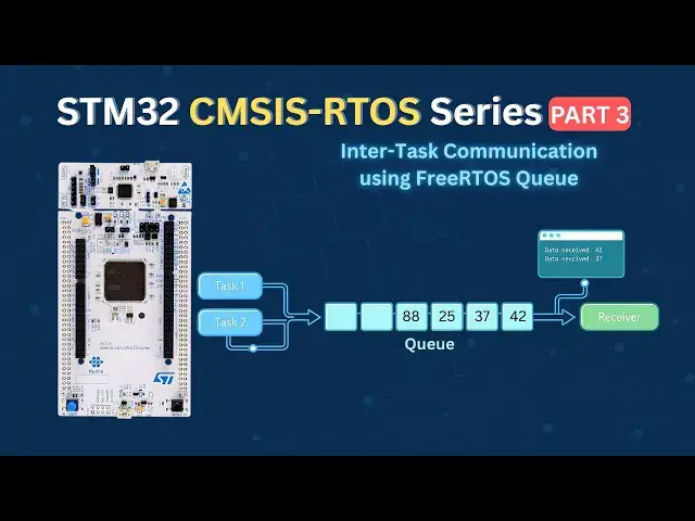 Video thumbnail for STM32 CMSIS-RTOS (Part 3): Inter-Task Communication using Queue