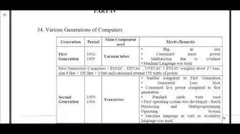 Video thumbnail for 11th Computer Technology Public Exam March 2019 Answer Key | English Medium | Team Aspirants