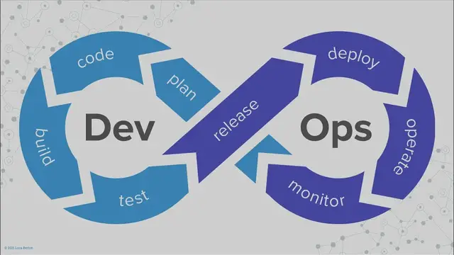 Video thumbnail for What is Ansible