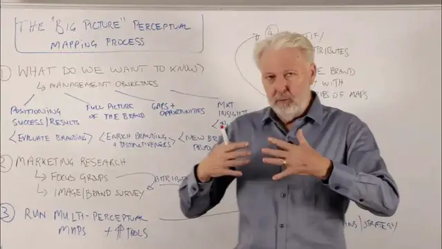 'Video thumbnail for Why We Should Use Perceptual Maps in Marketing'