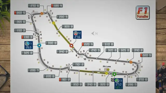 'Video thumbnail for The Suzuka Circuit'