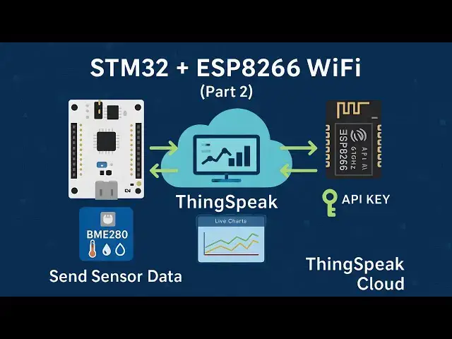 Video thumbnail for STM32 IoT with ESP8266 #2: Send Sensor Data to ThingSpeak Cloud