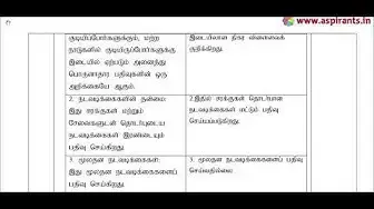 Video thumbnail for 11th Commerce Public Exam March 2019 Answer Key | Tamil Medium | Team Aspirants