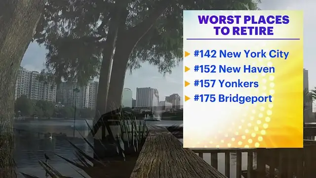 Video thumbnail for New York City, Newark, Yonkers and Bridgeport ranks among worst cities in America for retirement