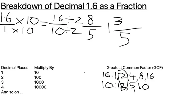 Video thumbnail for 1.6 as a Fraction
