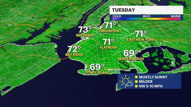 Video thumbnail for Sunshine and mild weather take over this week in Brooklyn as nor'easter departs