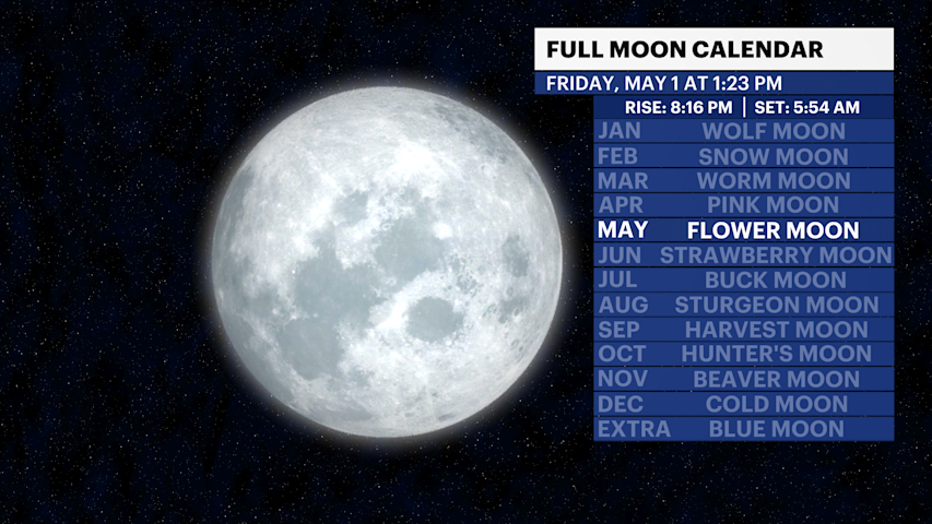 Video thumbnail for May kicks off with a full moon and a meteor shower