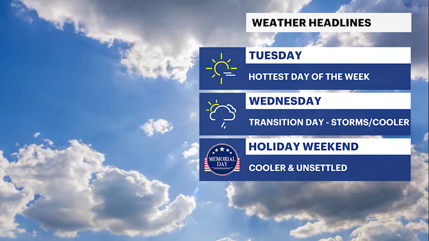 Video thumbnail for Summer heat gives way to midweek storms and a sharp cooldown on Long Island