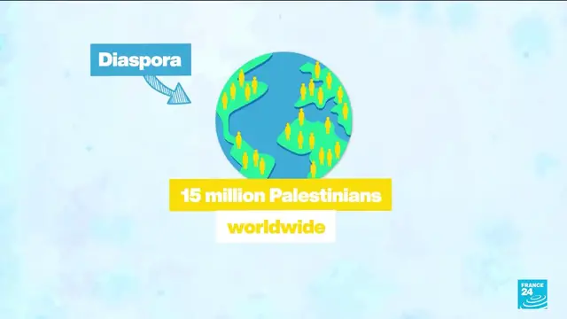 'Video thumbnail for The State of Palestine: What does it represent?'