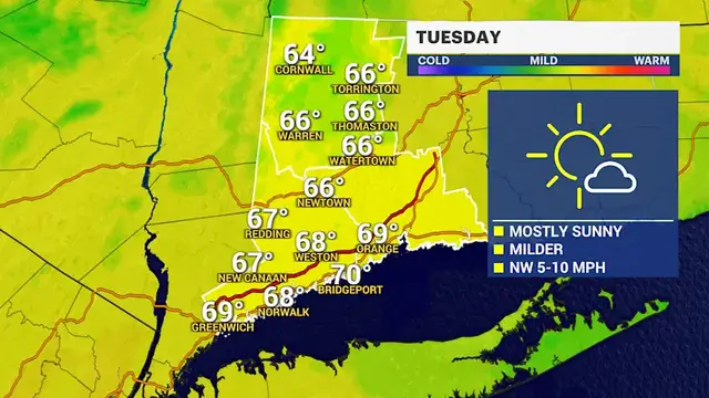 Video thumbnail for Sunshine and mild weather take over this week in Connecticut as nor'easter departs