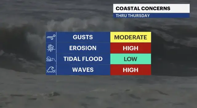 Video thumbnail for Jersey Shore beaches to get battered by offshore storm