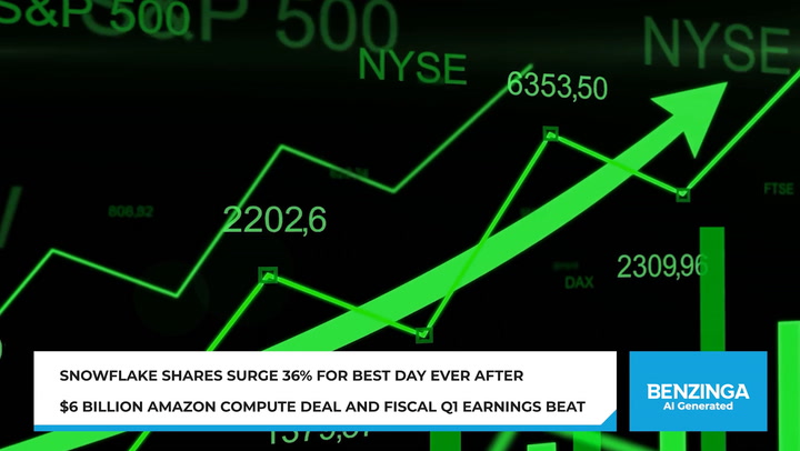 Video thumbnail for Snowflake Surges 36%
