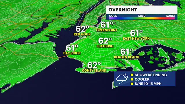 Video thumbnail for Partly sunny and breezy Monday in Brooklyn; periods of rain on Tuesday