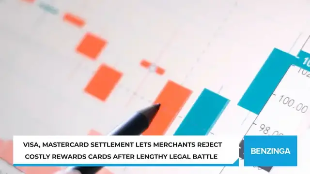 'Video thumbnail for Visa, Mastercard Settlement Lets Merchants Reject Costly Rewards Cards After Lengthy Legal Battle'