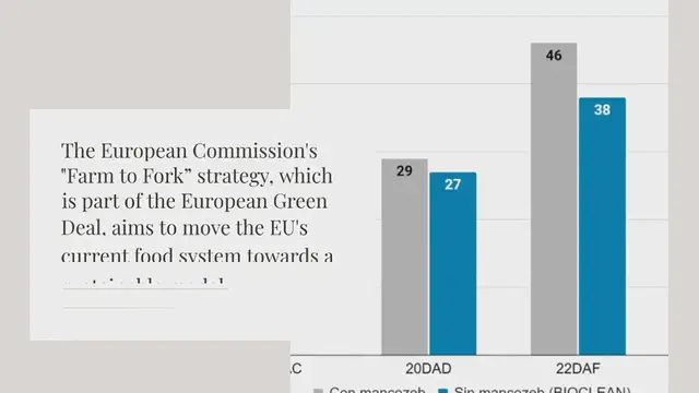 Video thumbnail for BIOCLEAN LKE® against Alternaria