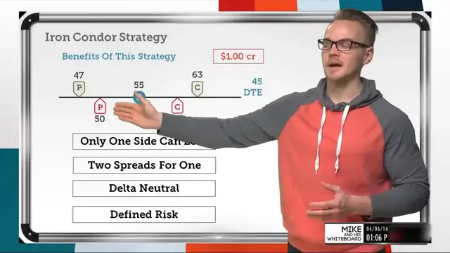 'Video thumbnail for What is the Iron Condor Strategy'