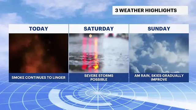 Video thumbnail for STORM WATCH: Wildfire smoke increases; severe storm potential on Saturday