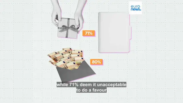 Video thumbnail for Do EU citizens believe that their local and national public institutions are corrupt?