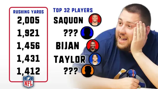 'Video thumbnail for Can We Name The NFL Running Backs With The MOST Rushing Yards in 2024?'