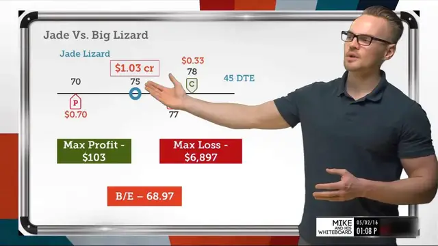Video thumbnail for Jade Lizard vs Big Lizard Strategy