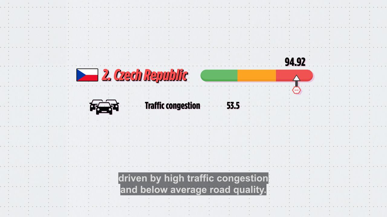 Video thumbnail for Baptism of fire: What are the five most stressful countries for beginner drivers in Europe?